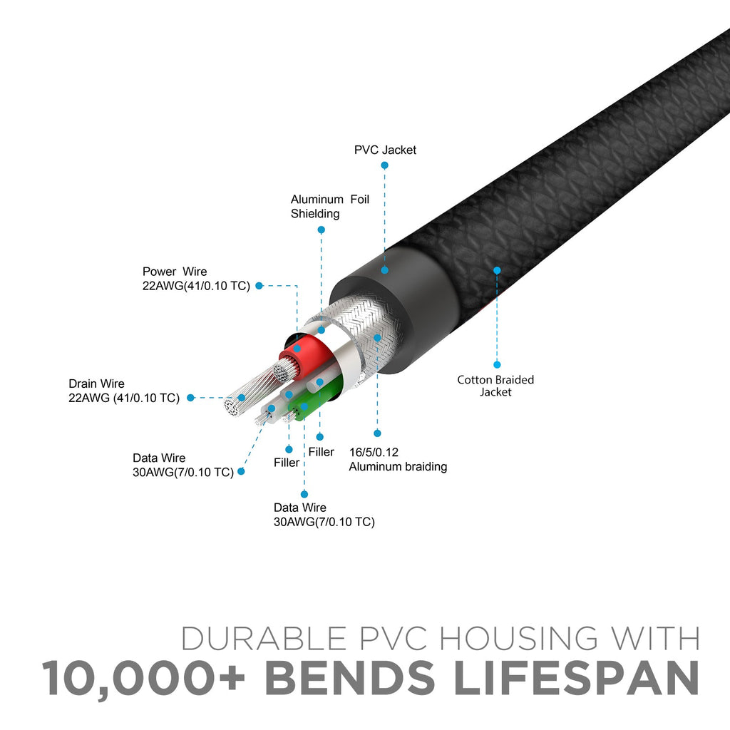 boAt Micro USB 150 Charging Cable (1.5 Meter)