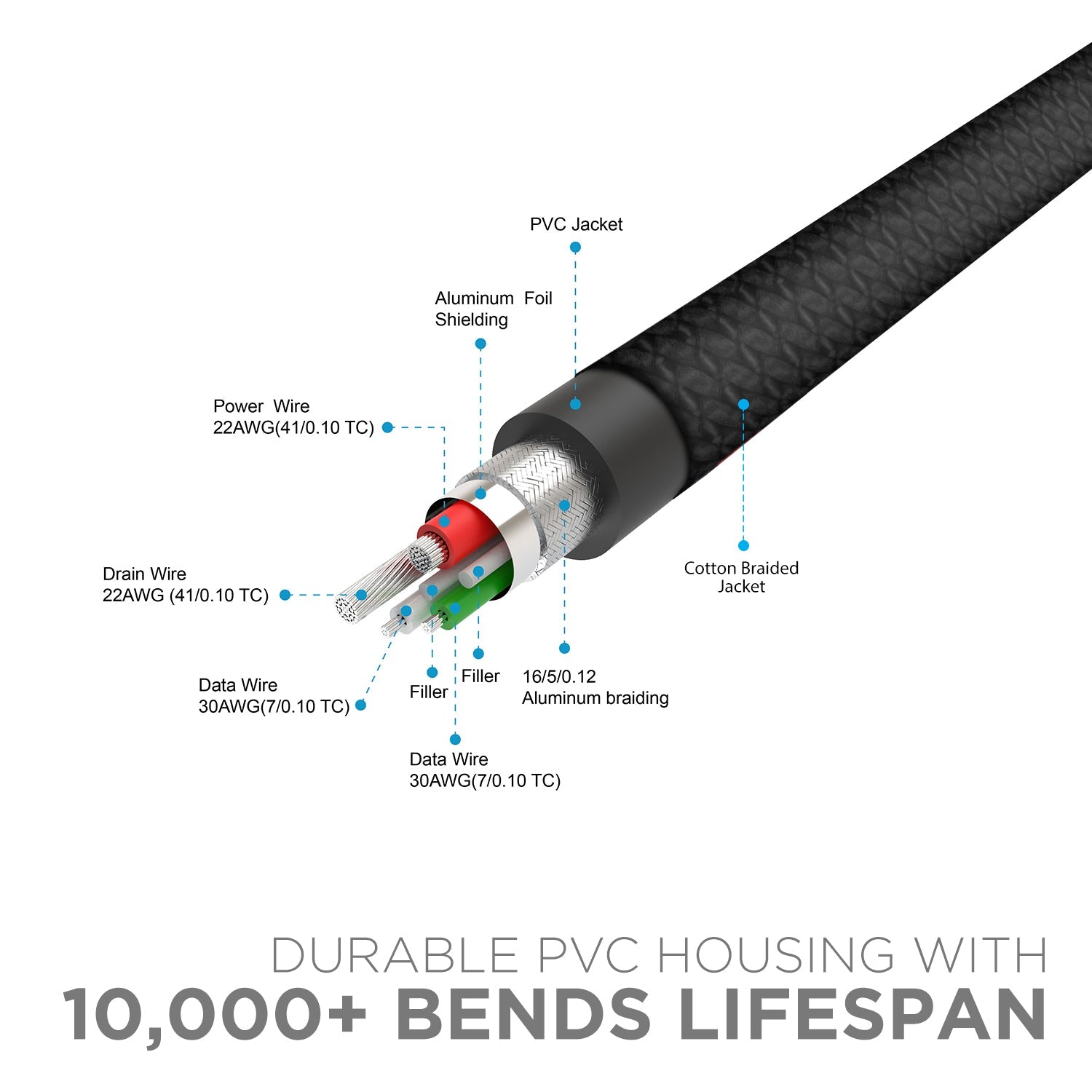 boAt Micro USB 150 Charging Cable (1.5 Meter)