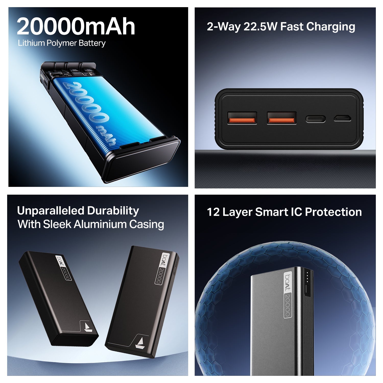 boAt Energyshroom PB400 | Powerbank with 20000mAh battery capacity with Smart IC protection