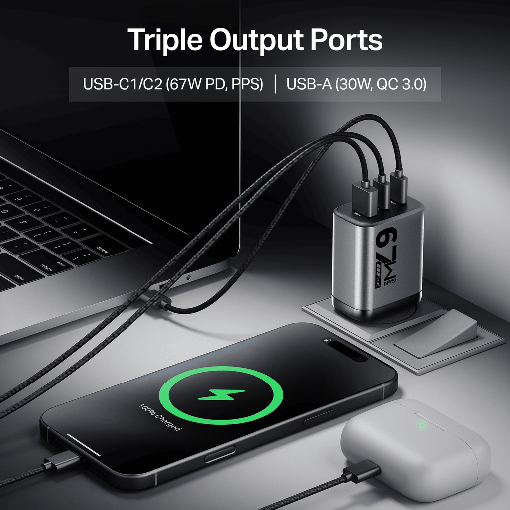 67W GaN Charger | Fast Triple-Port Charger with GaN Chip, Auto-Detect Tech & Smart IC Protection