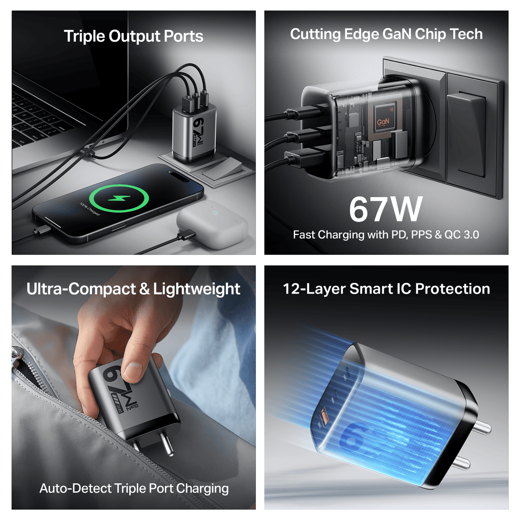 67W GaN Charger | Fast Triple-Port Charger with GaN Chip, Auto-Detect Tech & Smart IC Protection