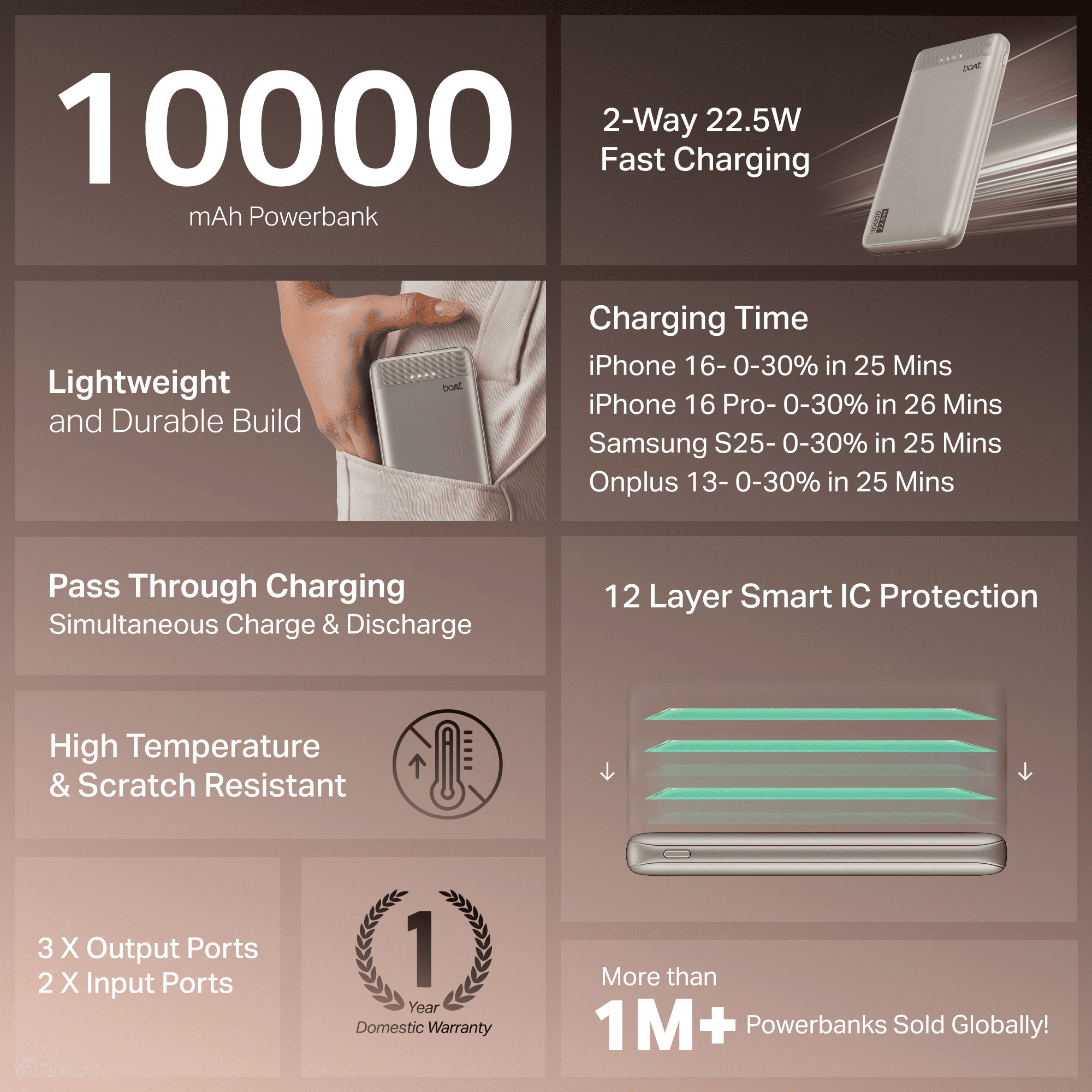 Energyshroom PB300 Activ | Powerbank with 22.5W Fast Charging, 10,000mAh, 12-Layer Smart IC Protection, 3 output ports