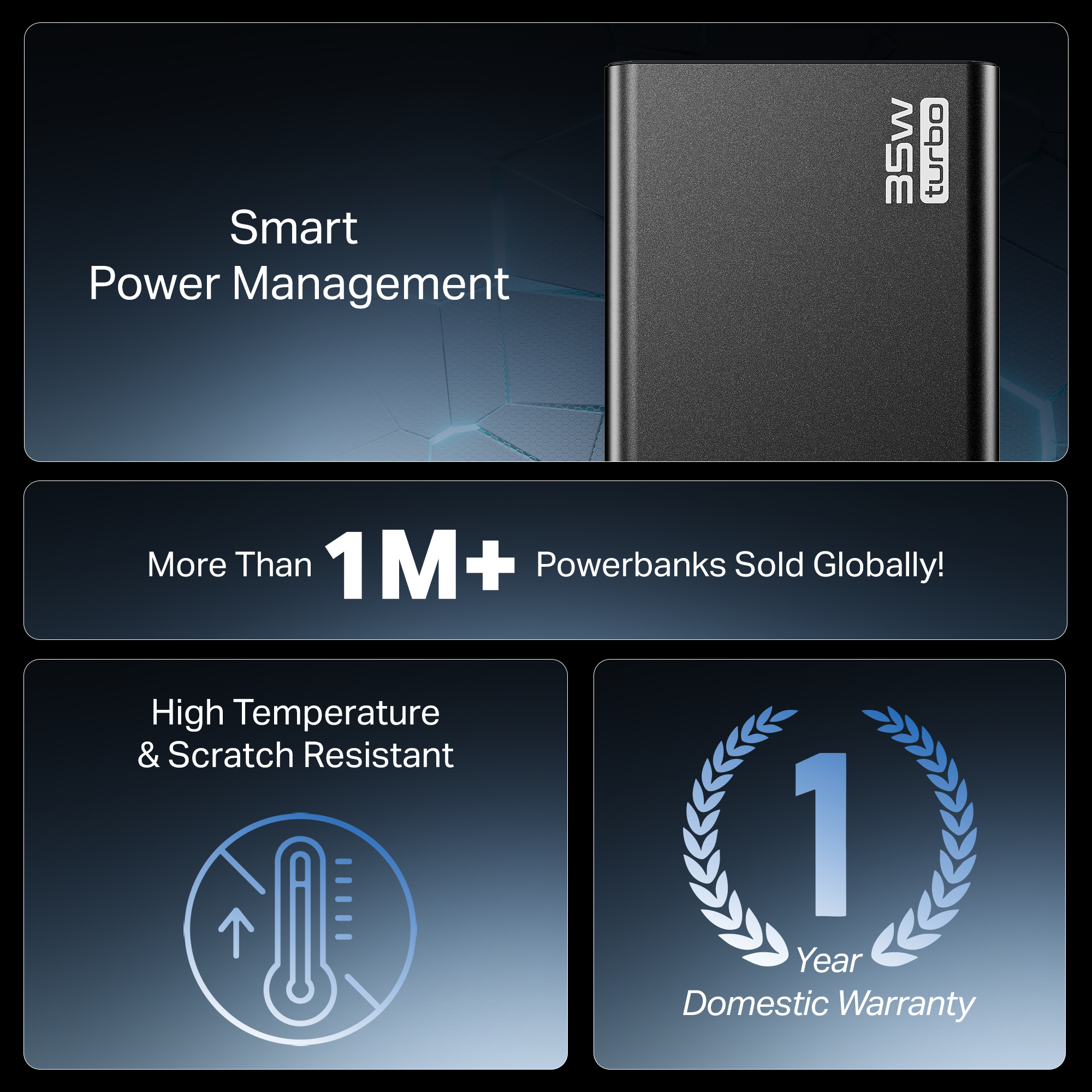 Energyshroom PB435 Turbo | Powerbank with 35W Fast Charging, 20,000mAh, 12-Layer Smart IC Protection, Aluminium Casing