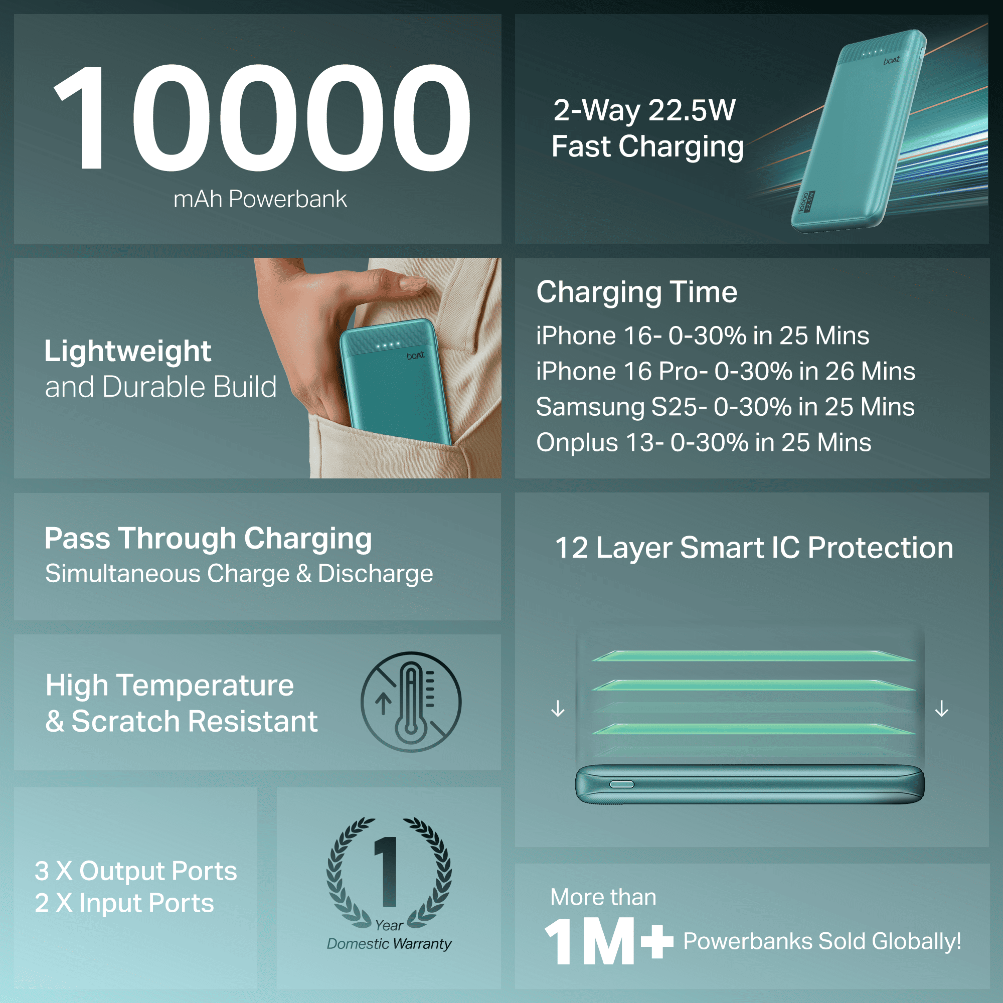 Energyshroom PB300 Activ | Powerbank with 22.5W Fast Charging, 10,000mAh, 12-Layer Smart IC Protection, 3 output ports