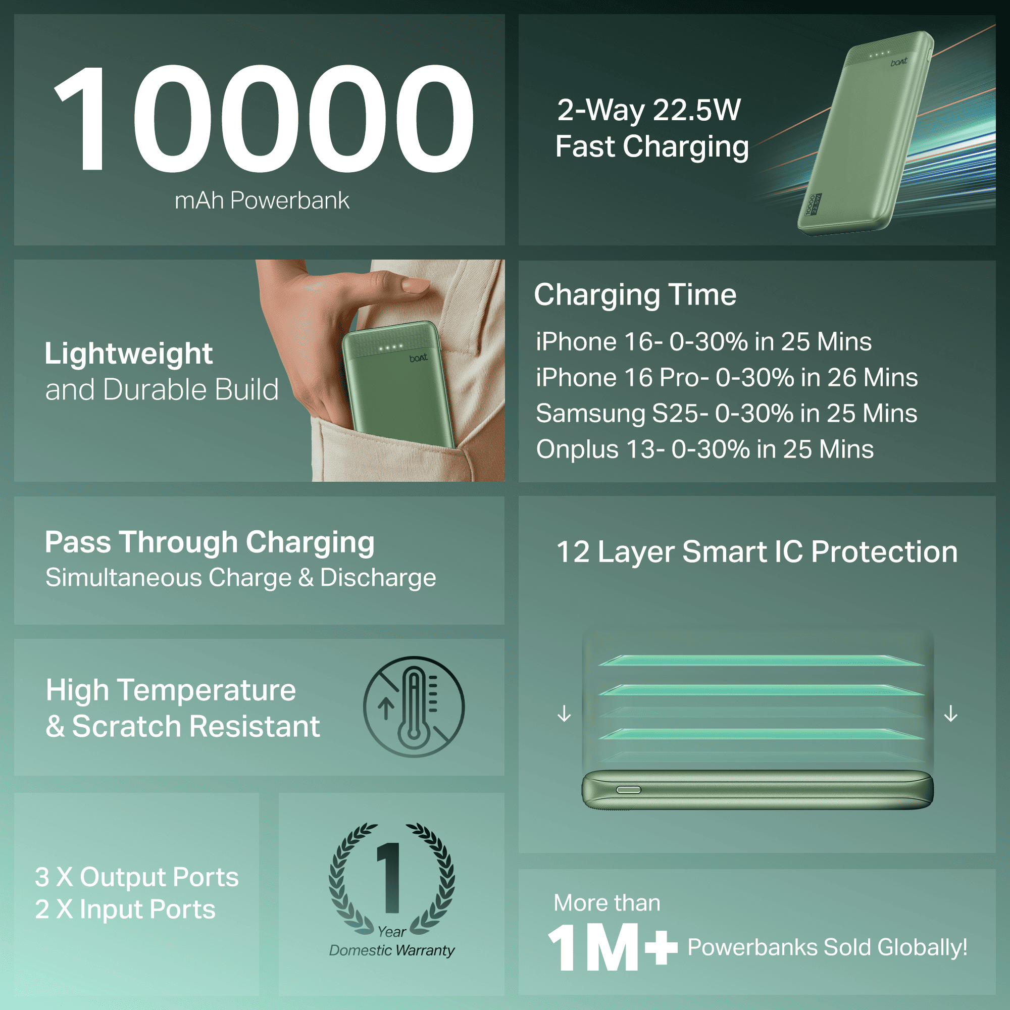 Energyshroom PB300 Activ | Powerbank with 22.5W Fast Charging, 10,000mAh, 12-Layer Smart IC Protection, 3 output ports