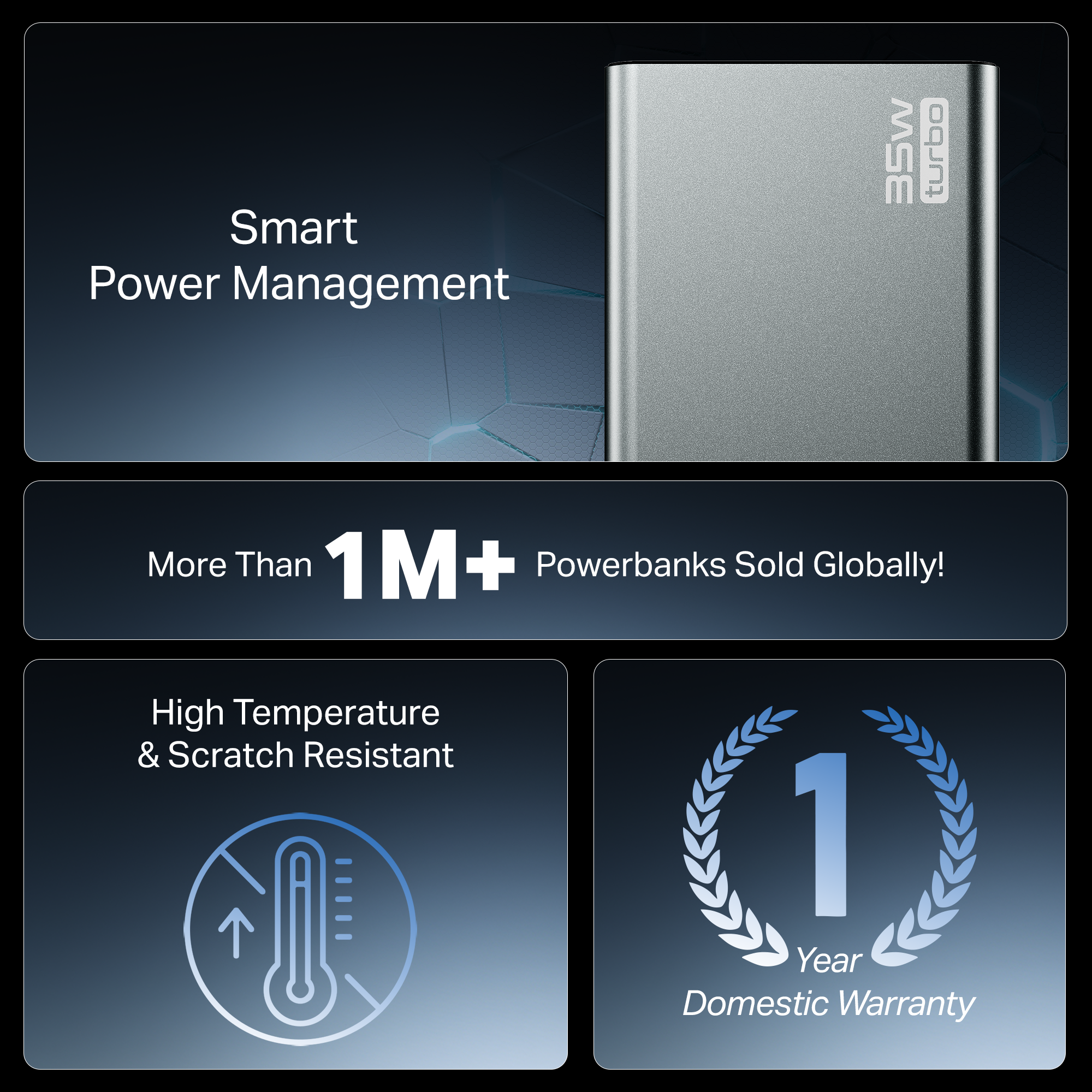 Energyshroom PB435 Turbo | Powerbank with 35W Fast Charging, 20,000mAh, 12-Layer Smart IC Protection, Aluminium Casing