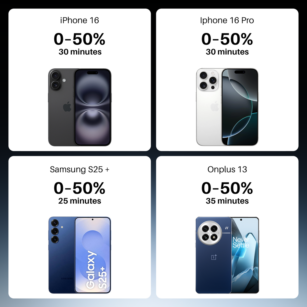 Energyshroom PB435 Turbo | Powerbank with 35W Fast Charging, 20,000mAh, 12-Layer Smart IC Protection, Aluminium Casing