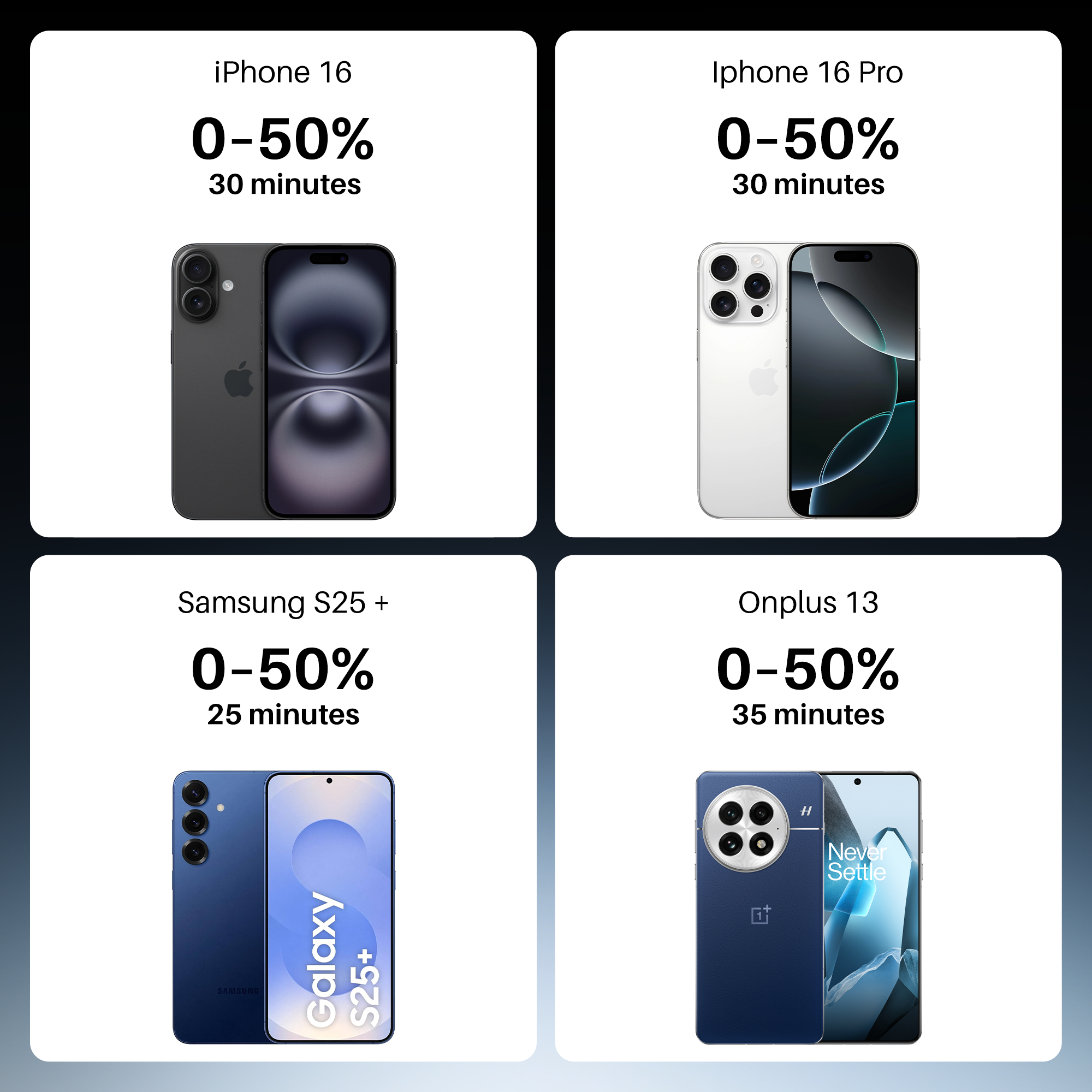 Energyshroom PB435 Turbo | Powerbank with 35W Fast Charging, 20,000mAh, 12-Layer Smart IC Protection, Aluminium Casing