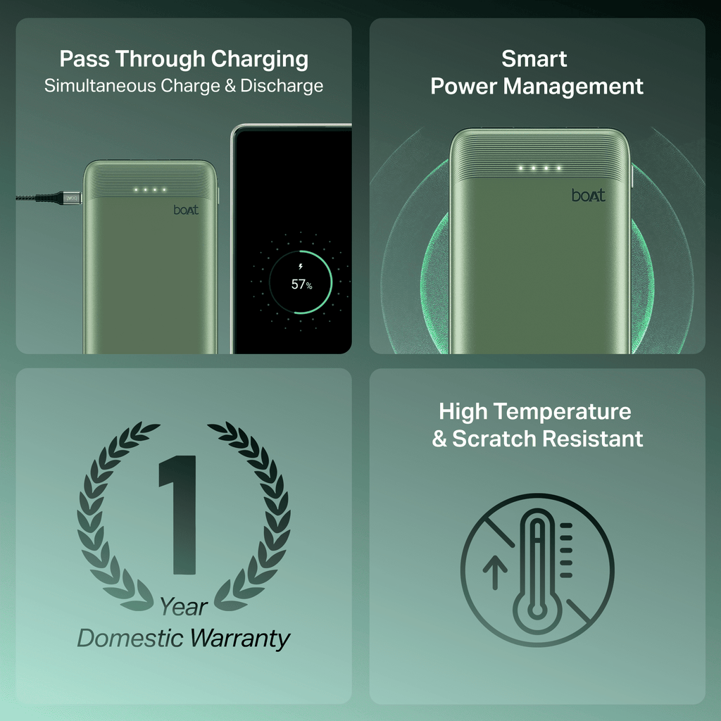 Energyshroom PB300 Activ | Powerbank with 22.5W Fast Charging, 10,000mAh, 12-Layer Smart IC Protection, 3 output ports