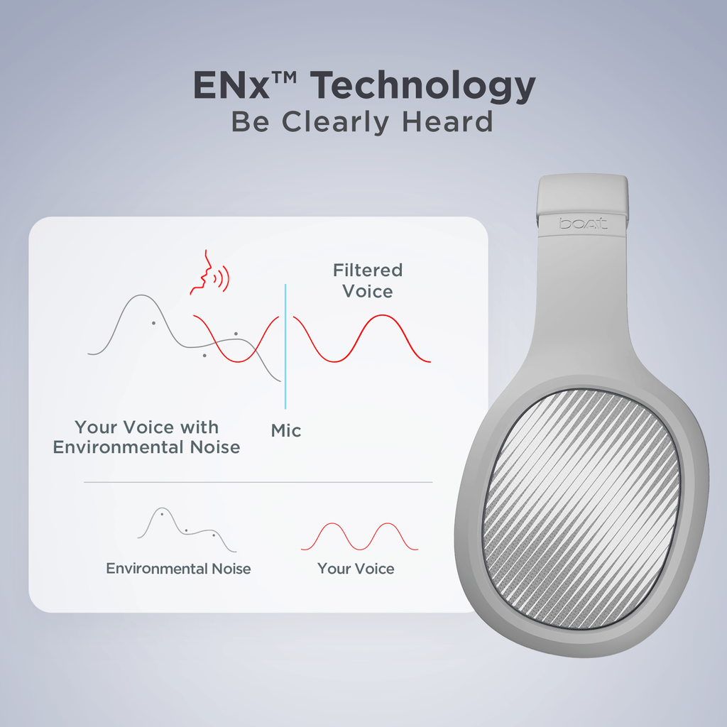 boAt Rockerz 460 | Wireless Headphone with 40mm Drivers, 30 HRS of Fuel, ENx™ Technology For Clear Calls, Dual Pairing