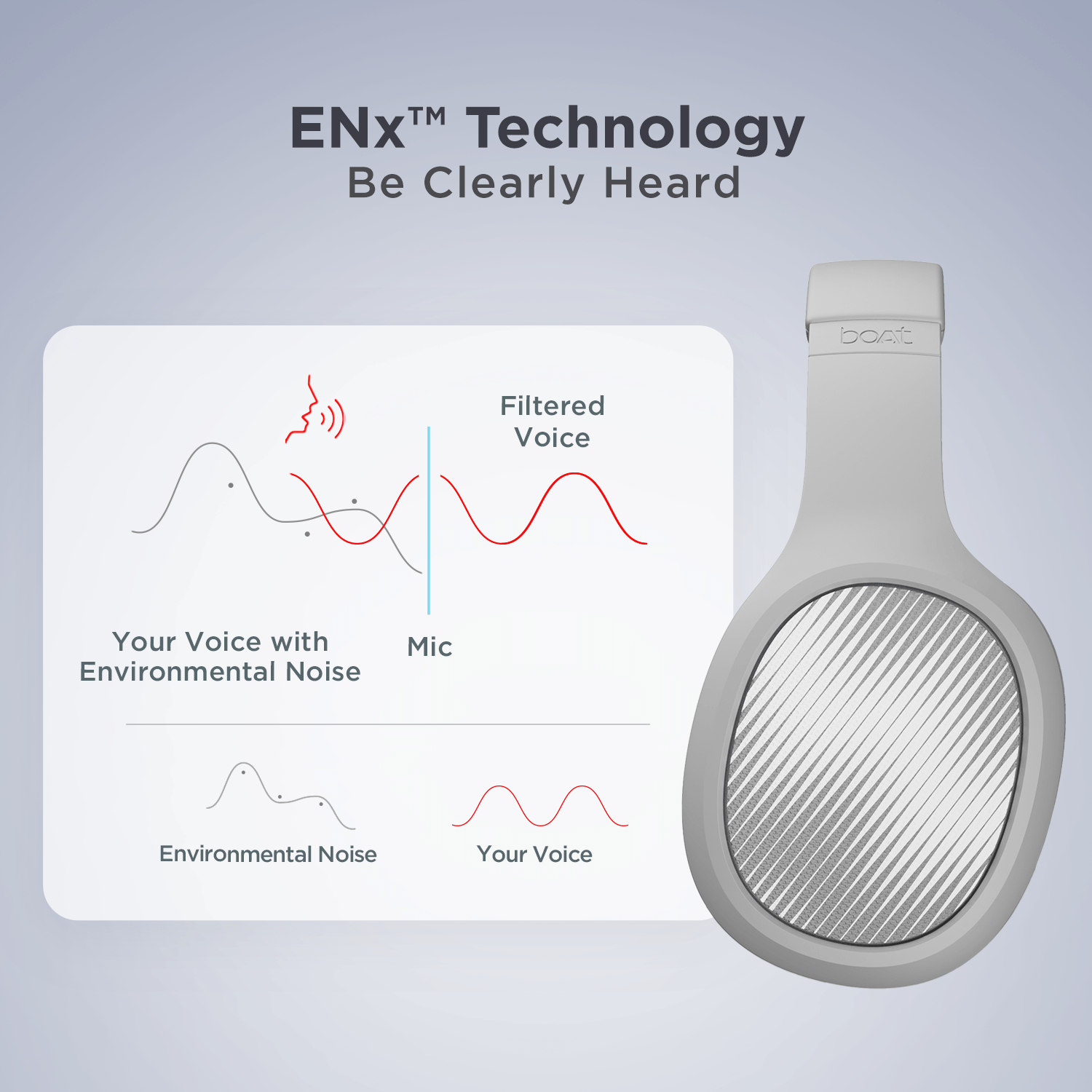 boAt Rockerz 460 | Wireless Headphone with 40mm Drivers, 30 HRS of Fuel, ENx™ Technology For Clear Calls, Dual Pairing