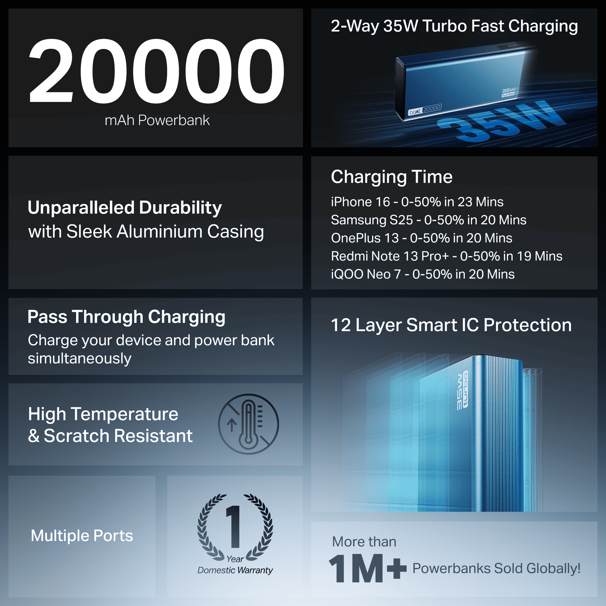 Energyshroom PB435 Turbo | Powerbank with 35W Fast Charging, 20,000mAh, 12-Layer Smart IC Protection, Aluminium Casing